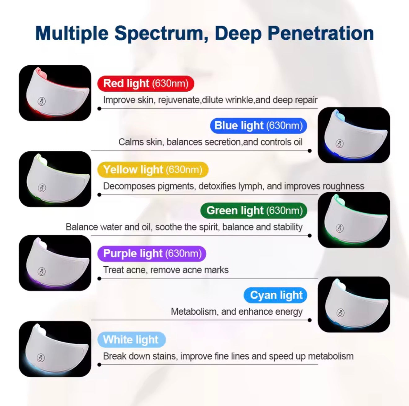 Masque LED Visage & Cou 7 Couleurs – Soin Anti-Âge et Régénération de la Peau